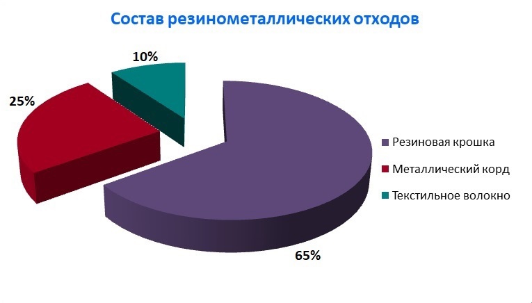 Завод по переработке шин в дагестане