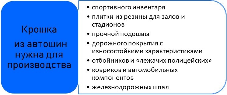 Завод по переработке шин в дагестане